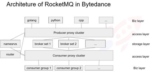 RocketMQ在微服務(wù)架構(gòu)下的應(yīng)用實踐 今日頭條技術(shù)專家分享