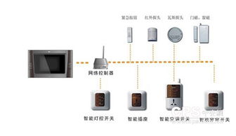 樓宇對講系統(tǒng)的技術(shù)發(fā)展趨勢與創(chuàng)新應用